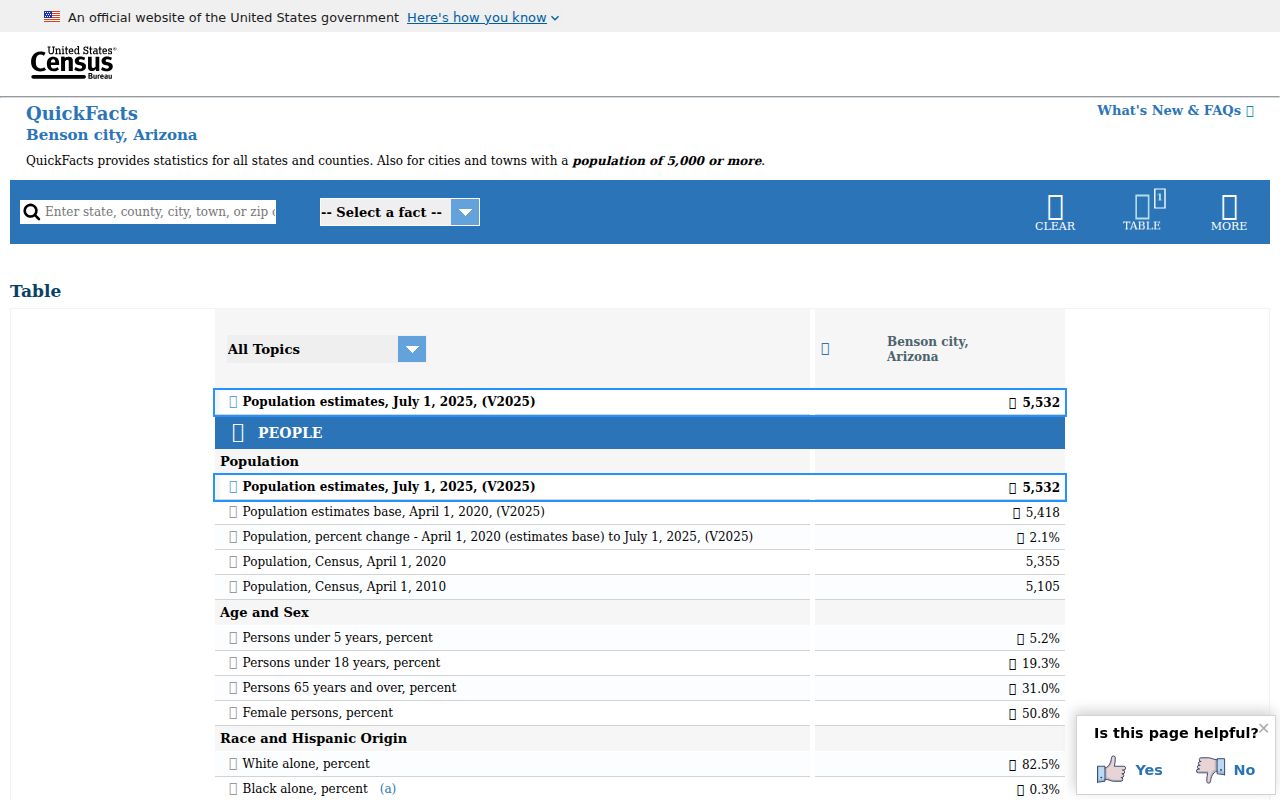 Benson criminal records population context from Census QuickFacts