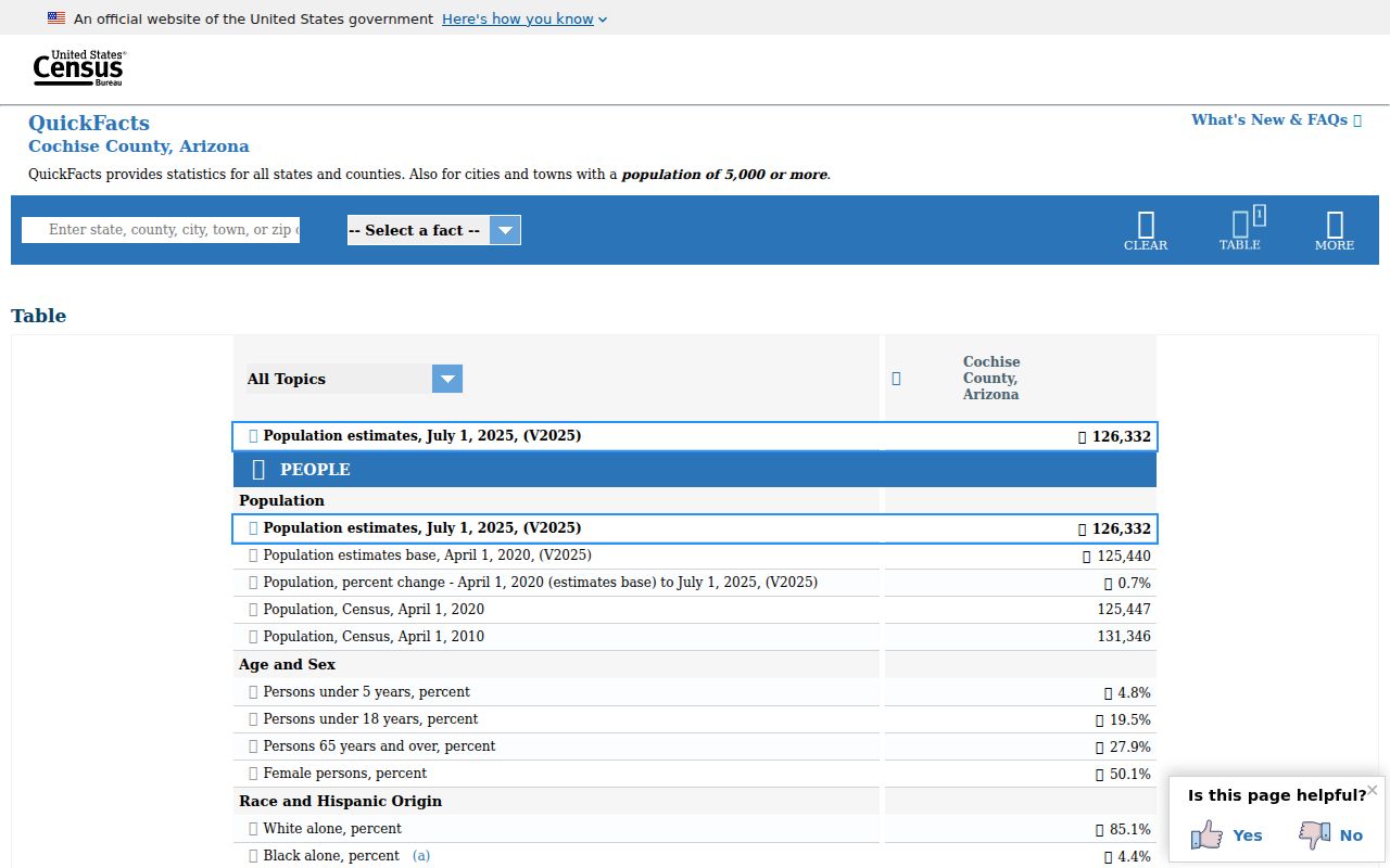 Census geography context for Cochise County criminal record access